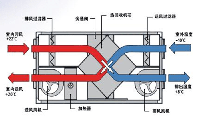 浙江省首个零碳设计——南太湖新区未来社区体验馆 / SEA东南设计