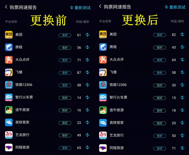 花300兆的钱，却享受着100兆的待遇？一线之间网速差距到底有多大