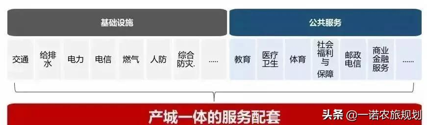 田园综合体将推动三农及乡村治理方式变化