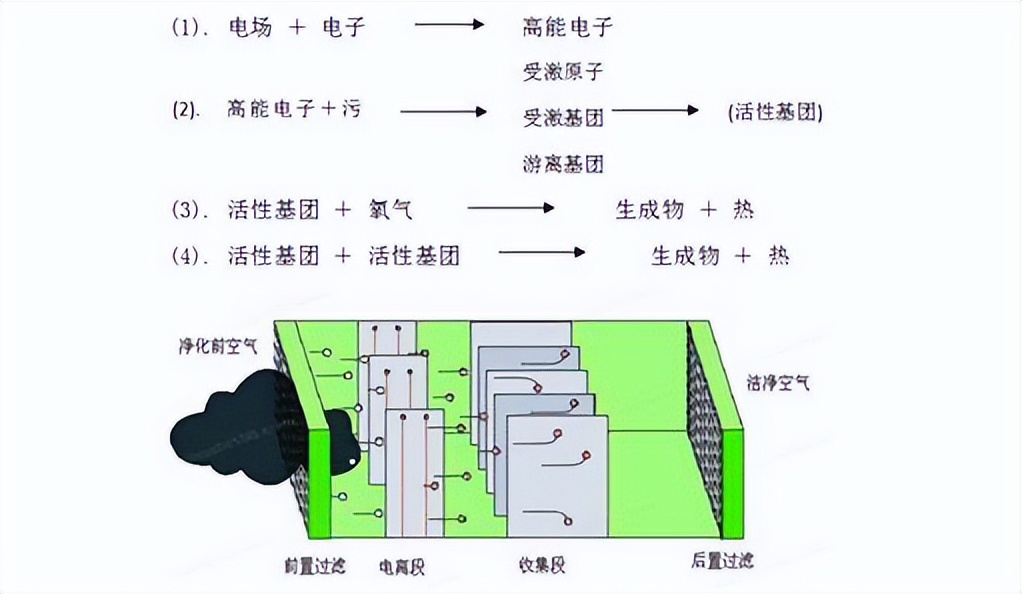 低溫等離子廢氣處理設備哪家好？