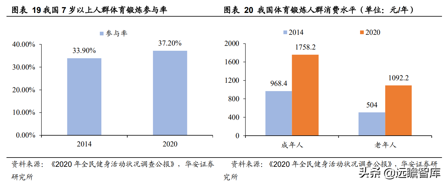 领先构建磁刺激技术平台，伟思医疗：战略卡位运动康复与消费赛道