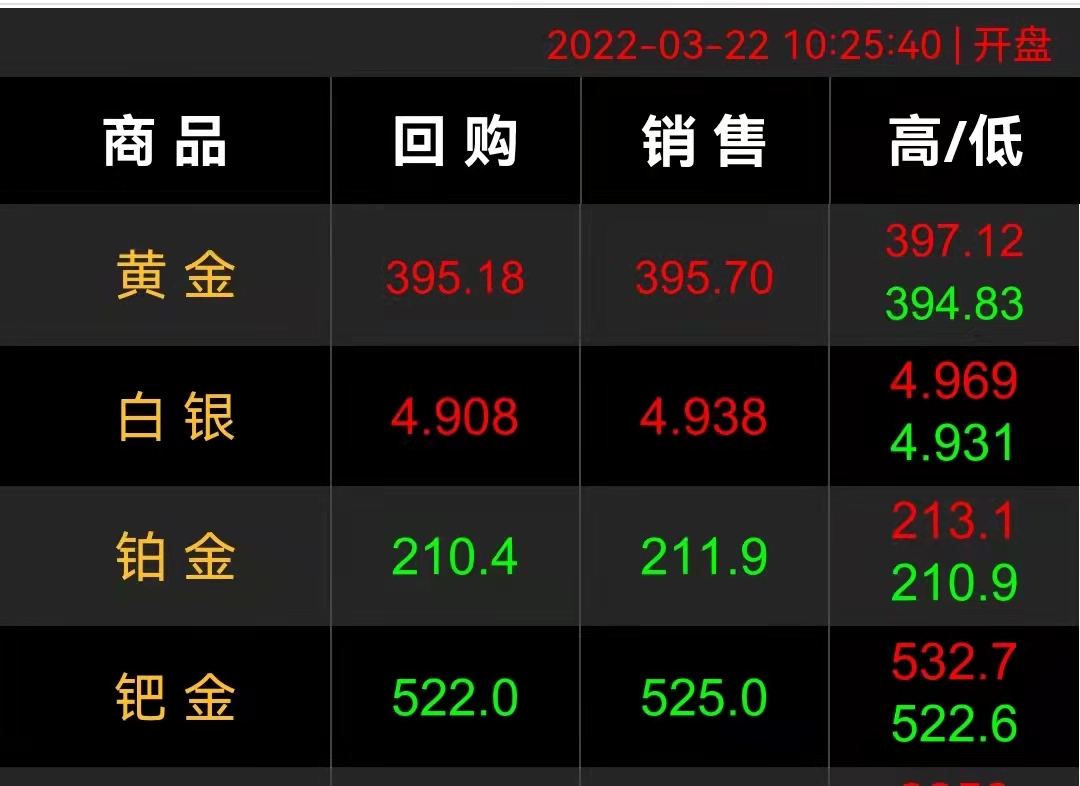 2020年今日黄金回收价格(黄金首饰512一克，旧黄金首饰能卖多少钱一克？以旧换新合适吗？)