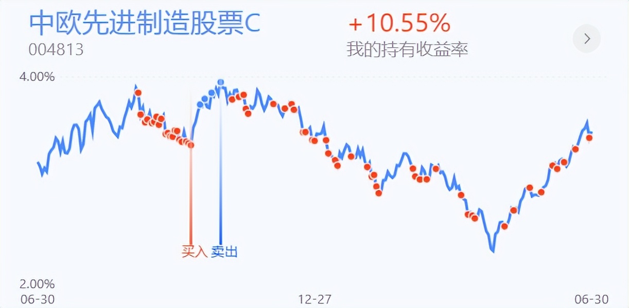 周五A股将低开高走向上突破，新能源四类赛道分析