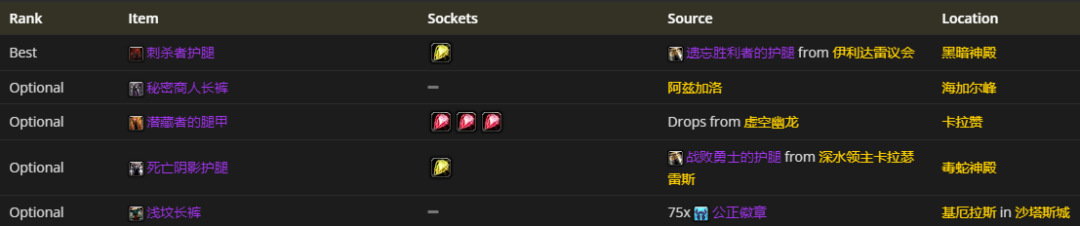 魔兽世界怀旧服：盗贼4阶段BIS装备一览