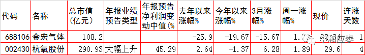 周二A股重要投资参考