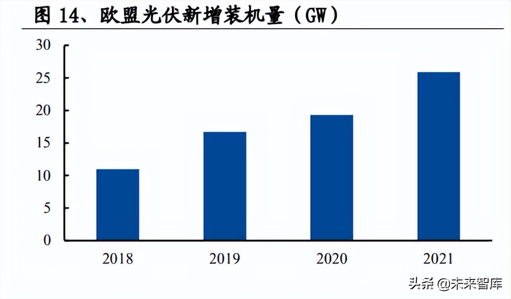 光伏行業(yè)深度報告：景氣向上，把握光伏需求及新技術(shù)兩大主線