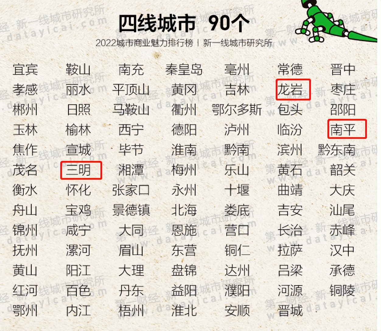 定了！最新全国排名出炉！恭喜漳州！上榜三线城市