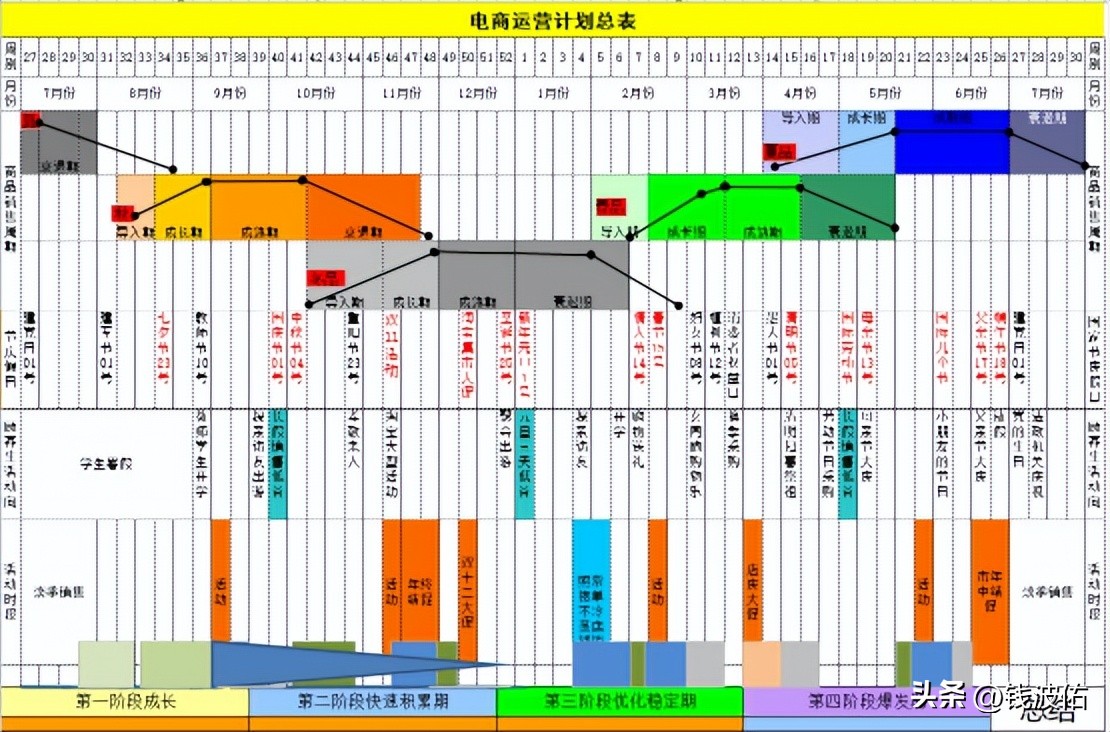 电商运营计划总表（完整版）