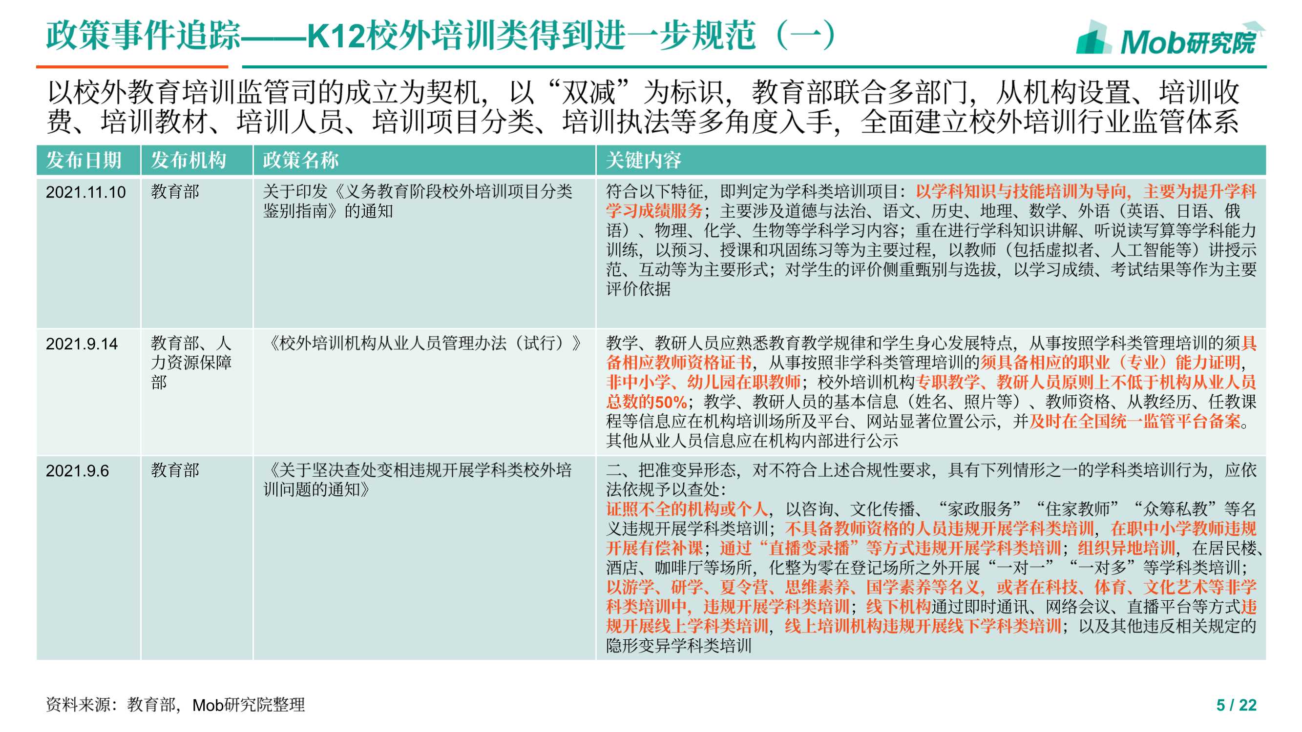 2021下半年教育行业追踪报告