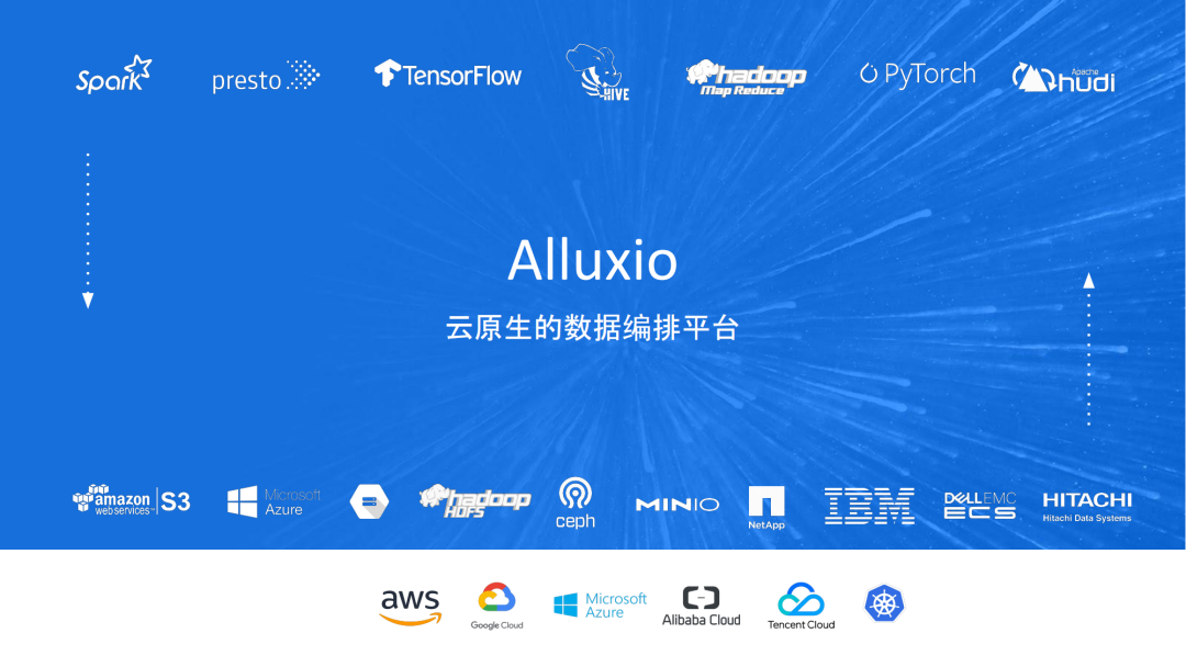 刘嘉承：从设计、实现和优化角度浅谈Alluxio元数据同步