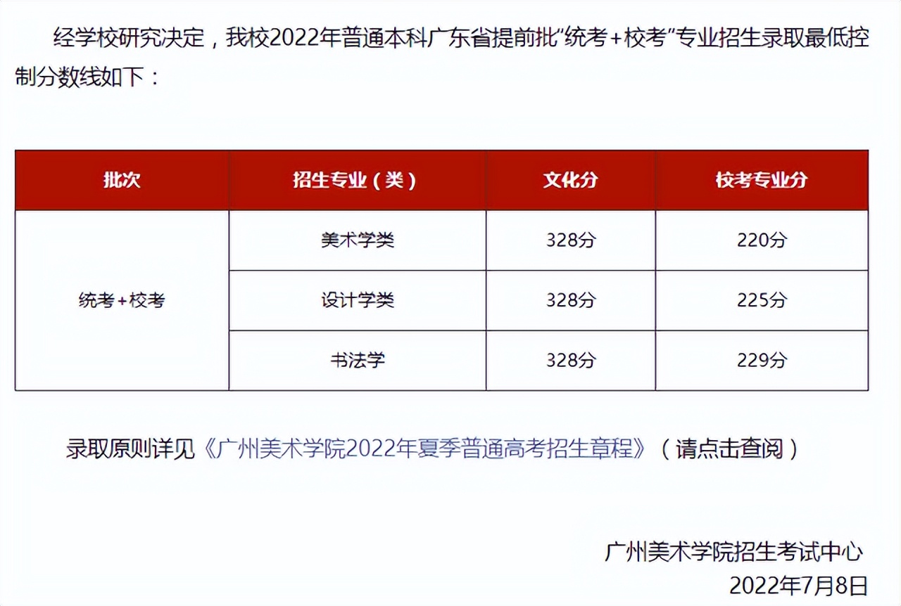 杭州画室整理-八大独立美院+清美2022年文化最低控制线汇总