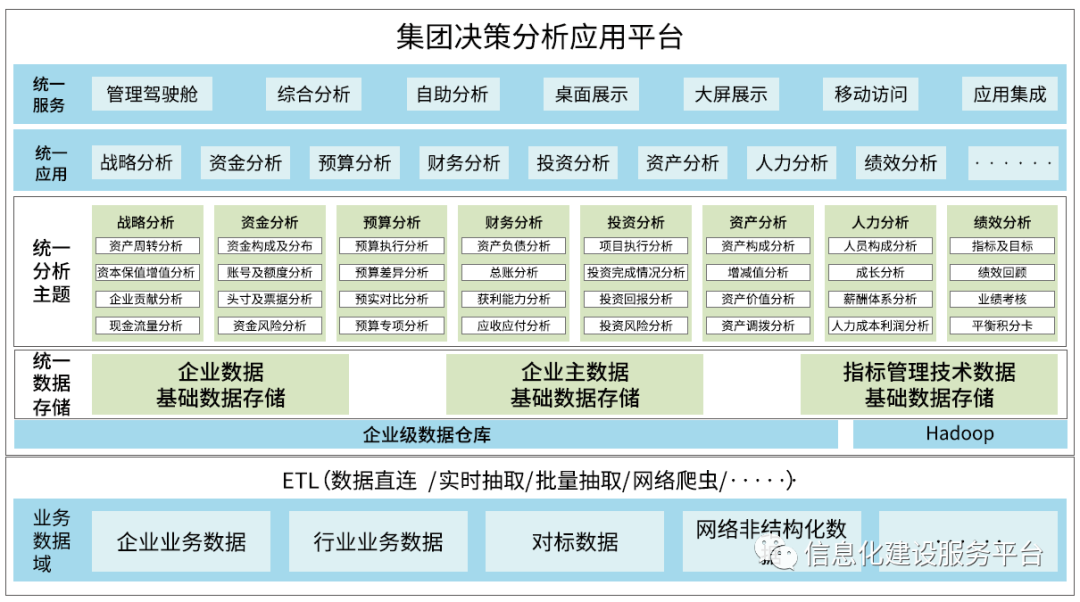 集团企业数字化管控解决方案