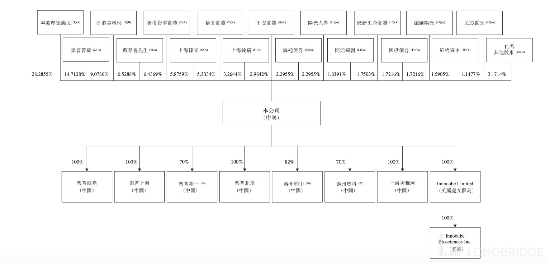 港股 IPO | 多家专业医药基金高度认可！ADC 龙头乐普生物今起招股