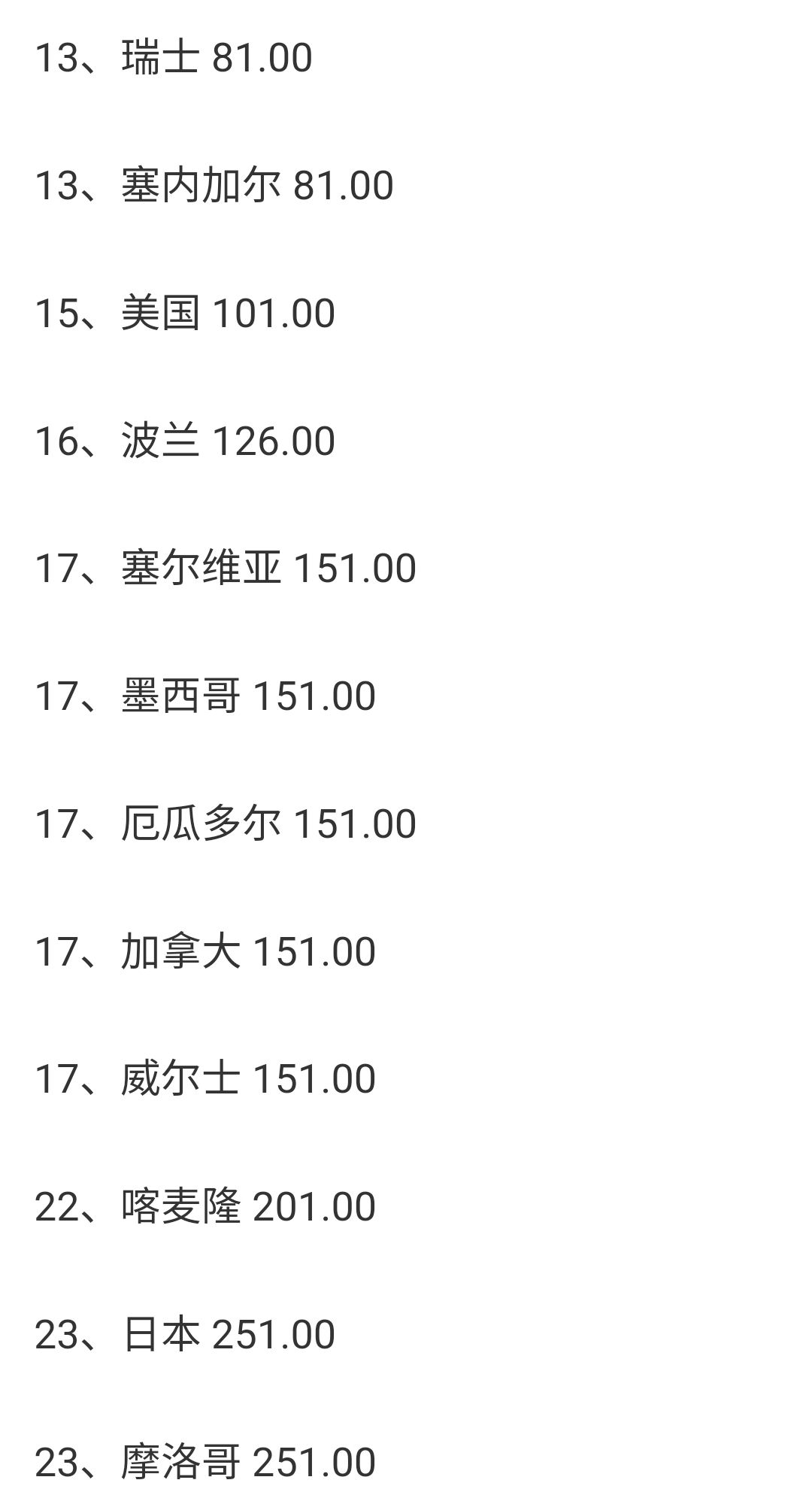 世界杯比赛后怎么看赔率(世界杯32强落定！夺冠赔率出炉，巴西第1，阿根廷第4，德国第6)