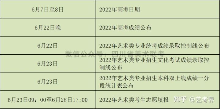 四川省2022年美术联考成绩分段表可视化数据分析