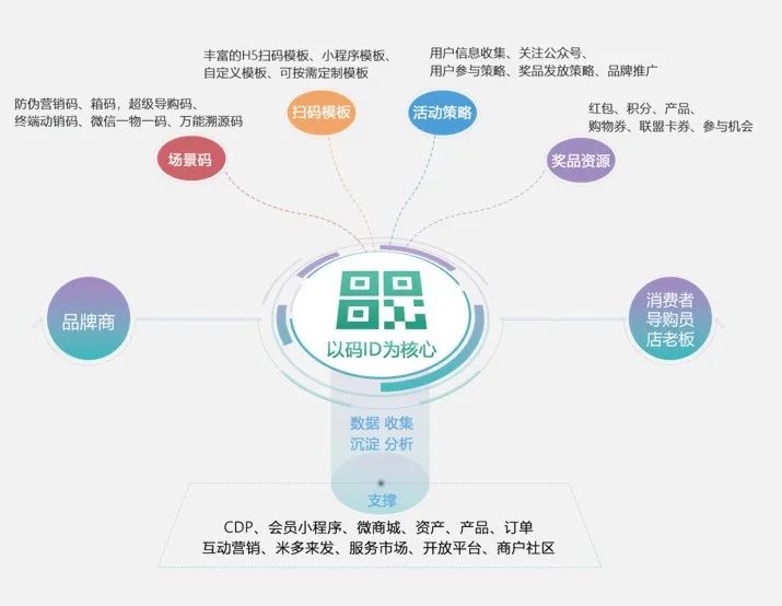 探讨蓝带啤酒的一元换购1.0活动：蓝带，你不得不变