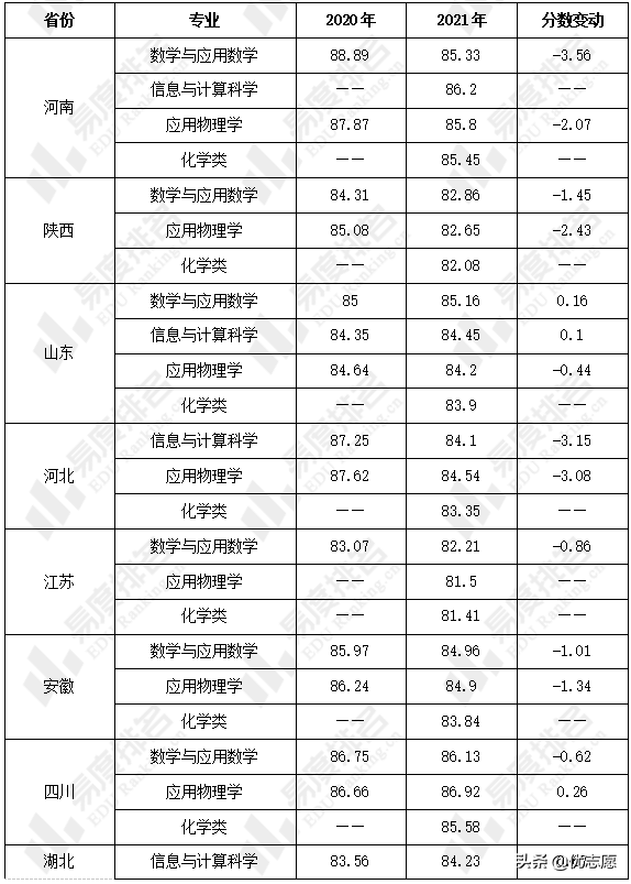西北工业大学强基计划招生分析：2022年强基计划新增航空航天类