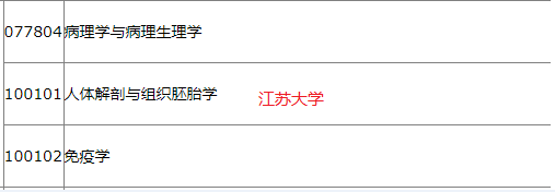 2022年考研调剂信息（按专业汇总：医学类）第三波