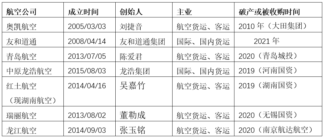 民企投资航空物流这十年：从东星航空陨落，到京东航空升起