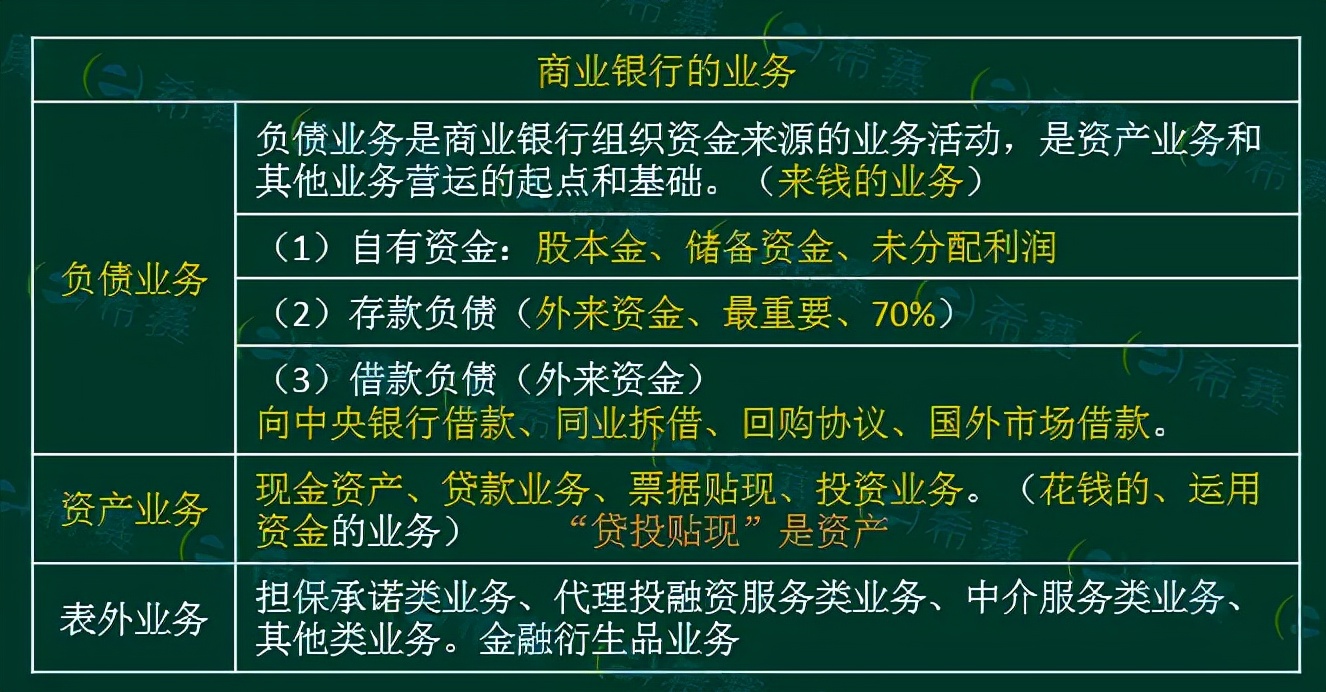 证券从业金融市场基础知识重点归纳，速记