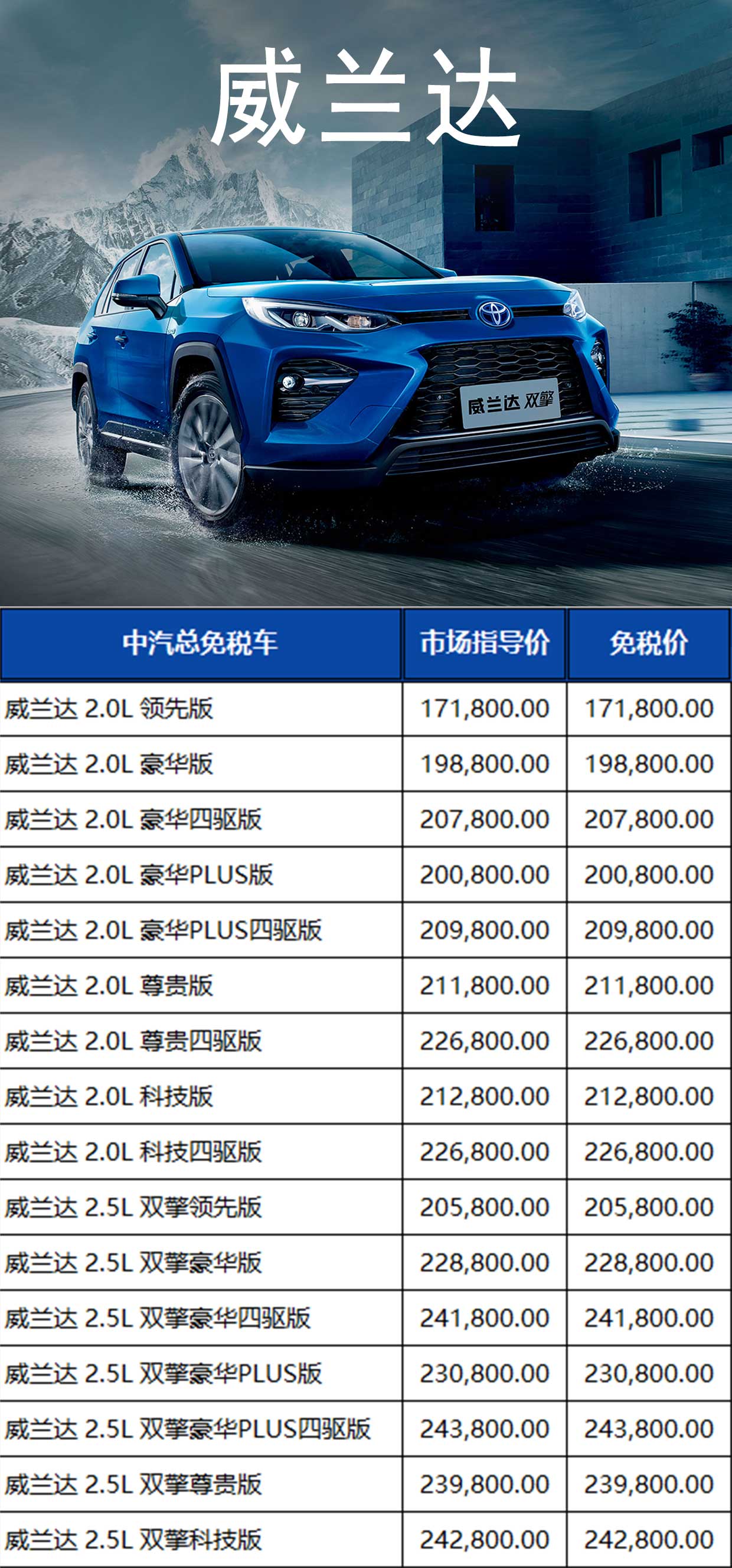 新增车型，广汽丰田凌尚、威兰达留学生免税车价格更新