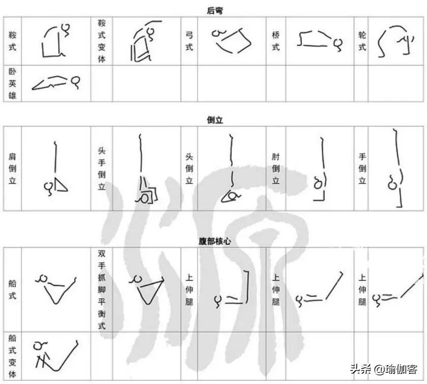 超全300个瑜伽小人体式图 简单易学的体式绘法，瑜伽老师排课必备