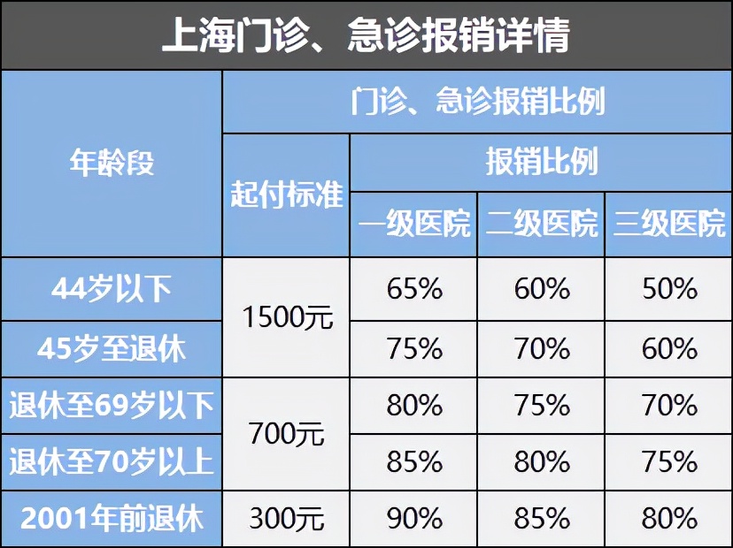 注意！医保卡这样用，能省不少钱