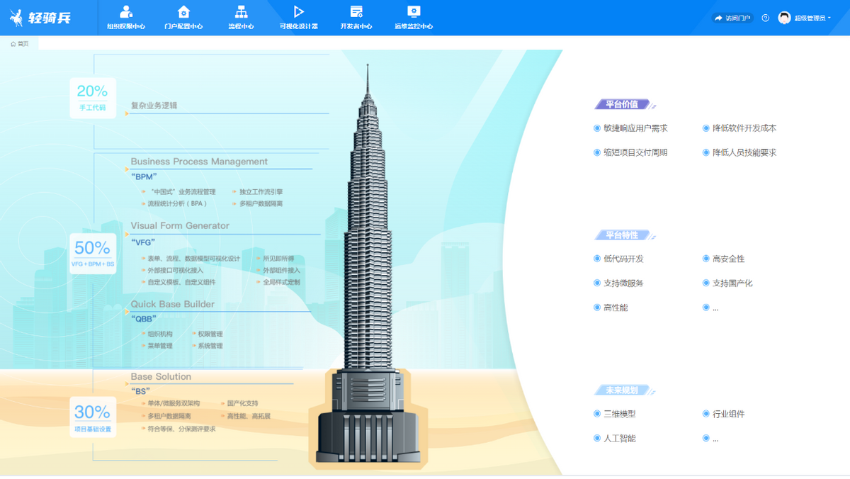 会画图就会编程！轻骑兵低代码开发平台带领业务人员走进数字世界