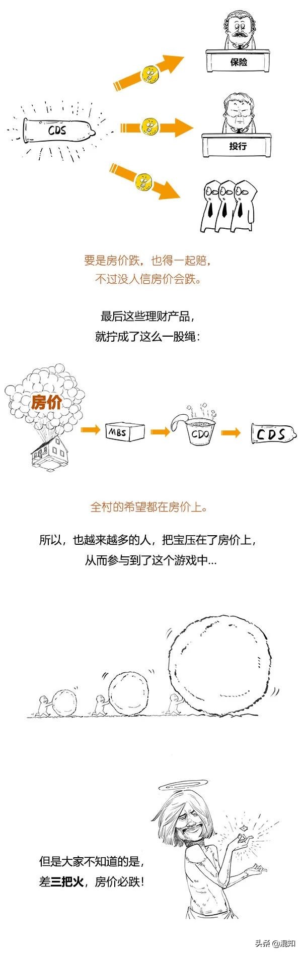 什么是次贷危机,