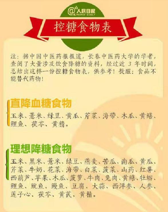 降血糖的食物降血糖的食物有哪些