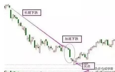 如何判断股票能不能抄底？相信这10种技巧一定能够帮上你