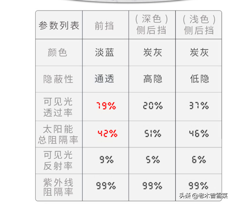 汽车贴膜选购心得分享！（车友看过来）