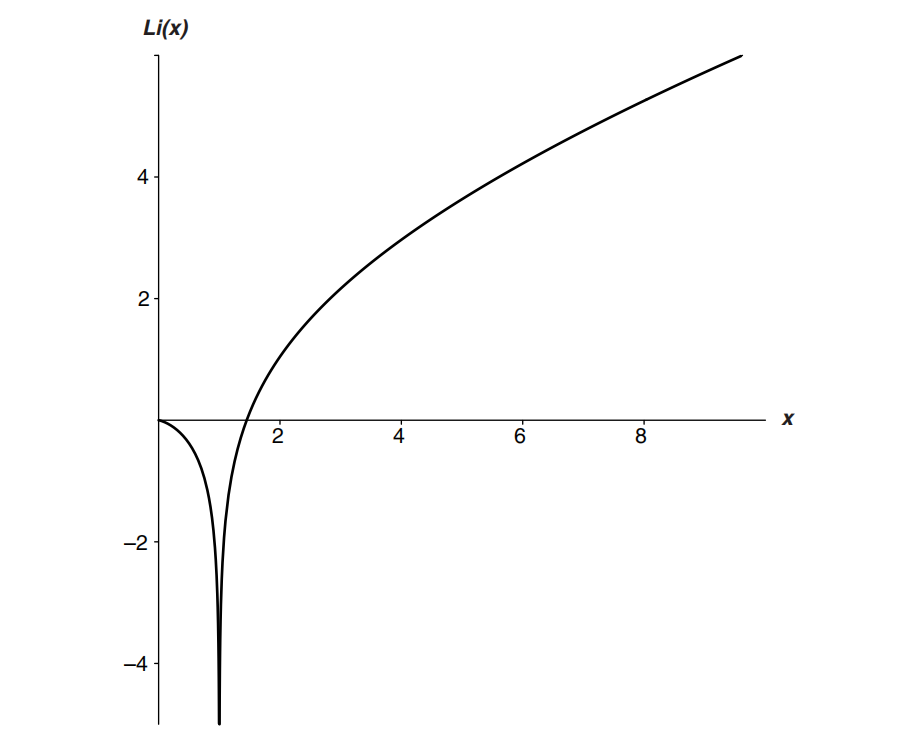 求和符号怎么读(用最简单的方式解释黎曼猜想)
