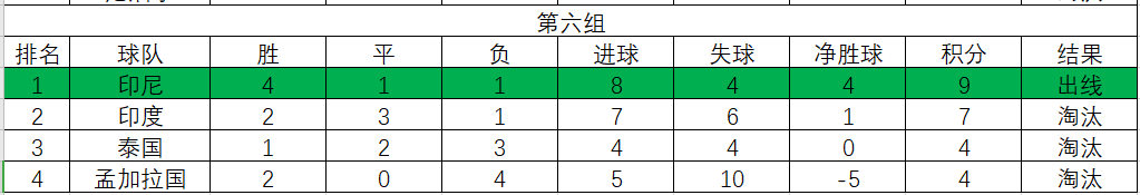 1986伊拉克世界杯之旅(1986年世界杯亚洲区预选赛，强队纷纷落马，两队出线境遇各不相同)