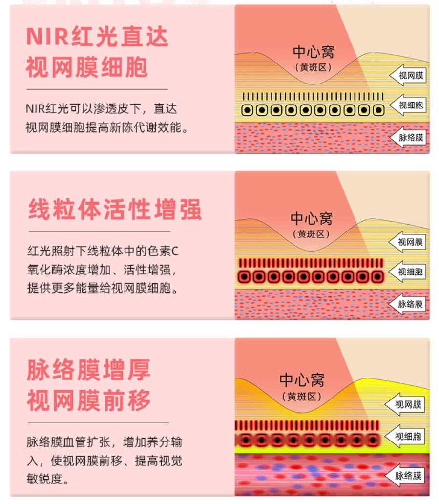 护眼灯是智商税吗？爱德华医生护眼台灯使用体验，这才是真护眼