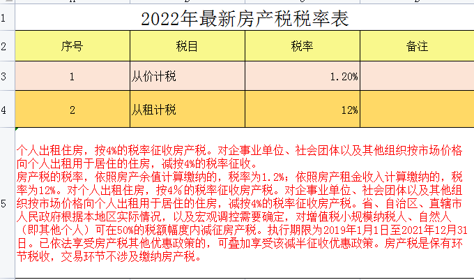 2022年最新最全18個(gè)稅種稅率表，附18稅種應(yīng)納稅額計(jì)算模板，備用