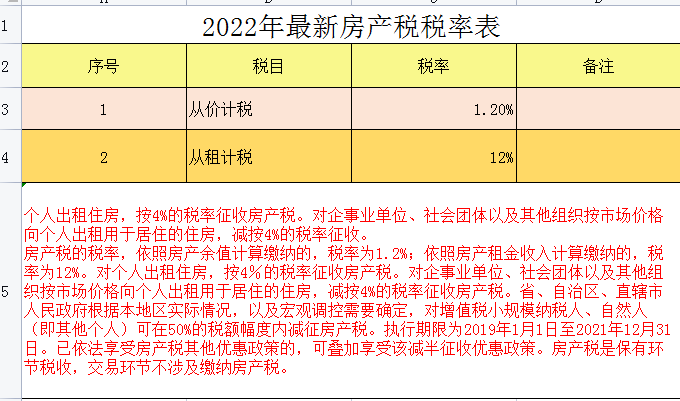 2022年最新最全18个税种税率表，附18税种应纳税额计算模板，备用