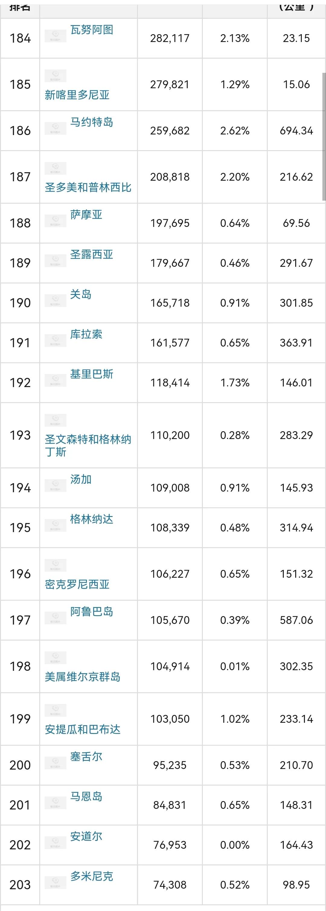人口数量国家排名(人口数量国家排名前百)