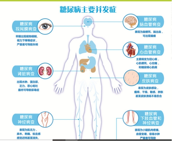 这3种维生素对糖尿病患者控制血糖、降糖有帮助，你补够了吗