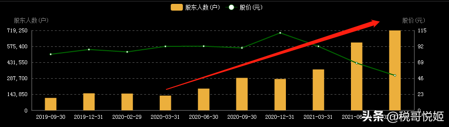 恒瑞医药：毛利率未下降，机构出逃，散户接盘