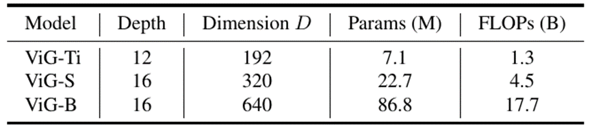 图神经网络用作CV骨干模型，华为诺亚架构媲美CNN、Transformer