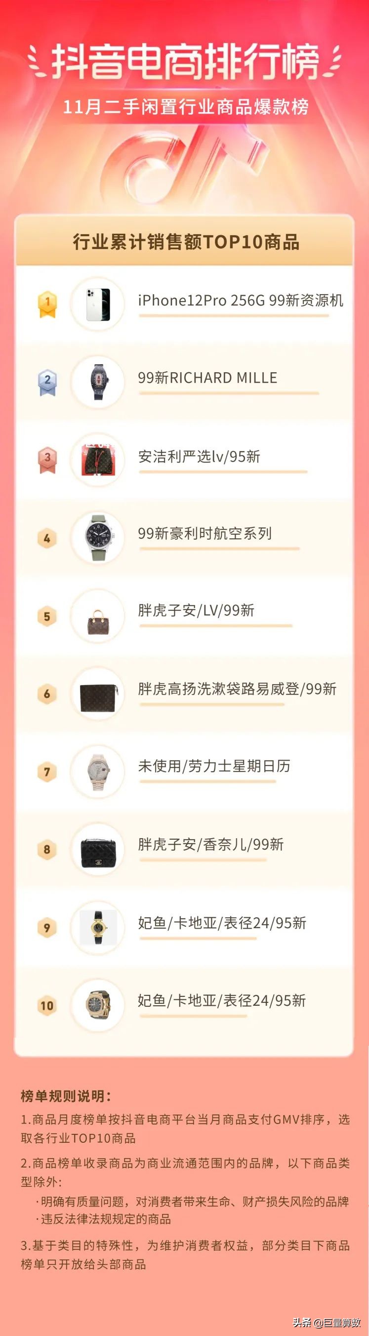 抖音电商排行榜11月榜单出炉