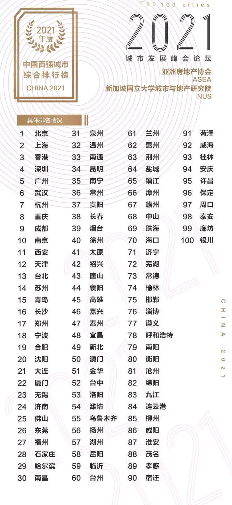 考研择校分析：土木工程专硕，重大，中南，西南交大，长安大学？
