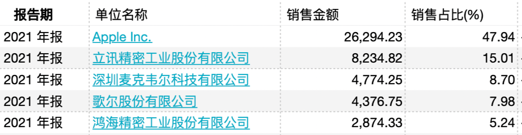 「新股指南」智立方：苹果产业链公司，目标市值45亿起