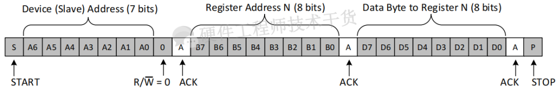 IIC總線詳解
