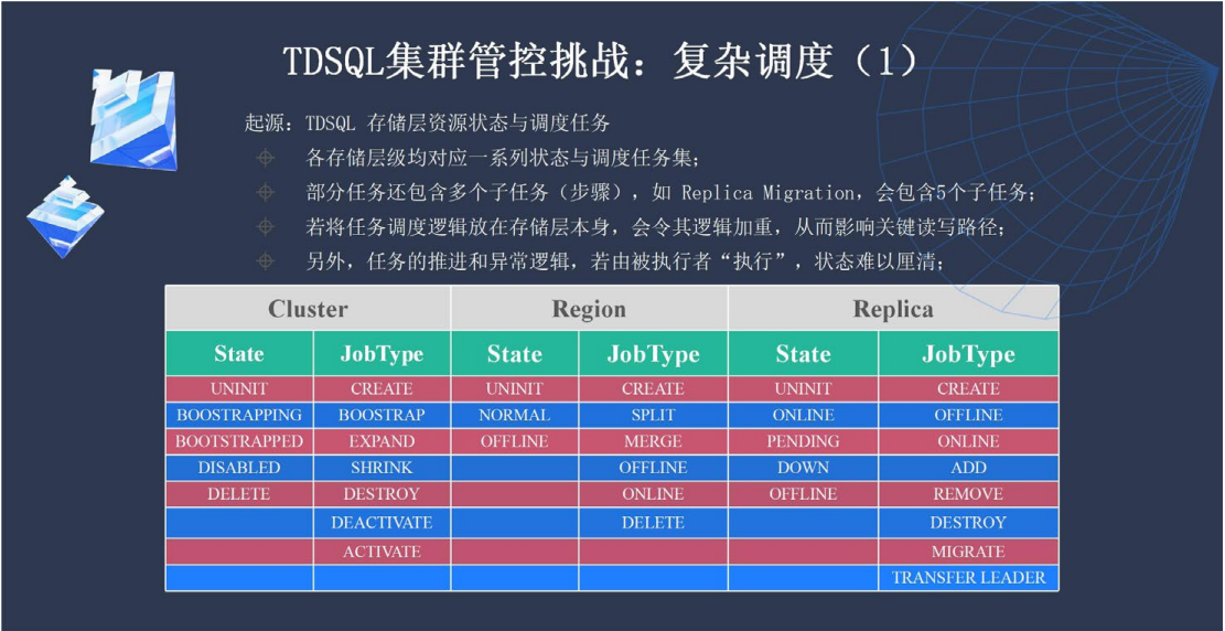 企業級分布式數據庫 TDSQL 元數據管控與集群調度