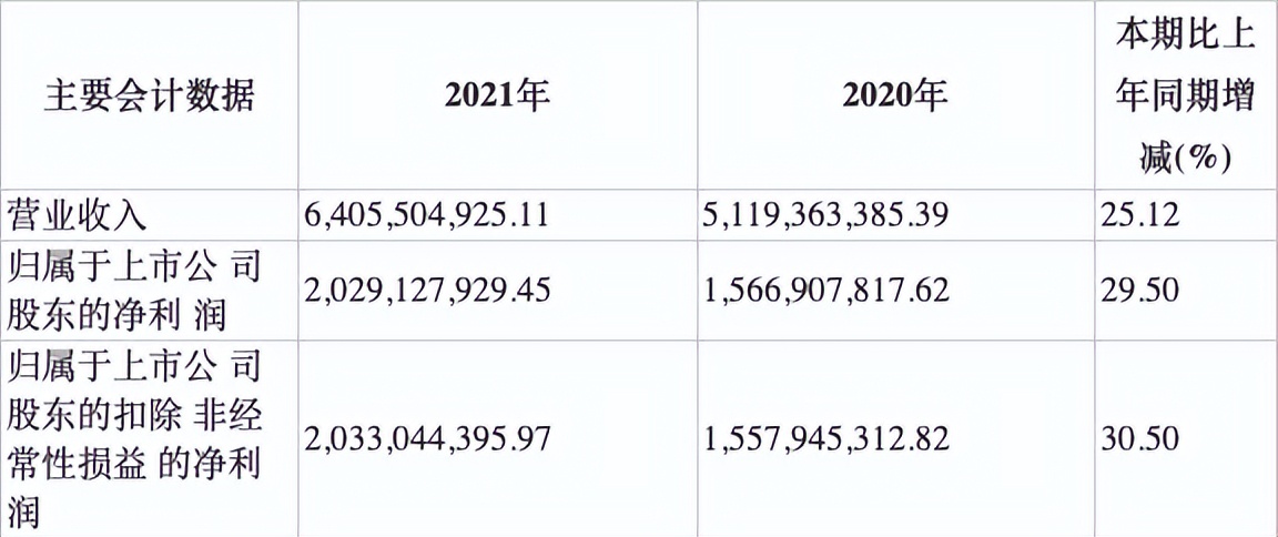 今世缘信披违规收警示函，业绩未达标且全国化进程受阻