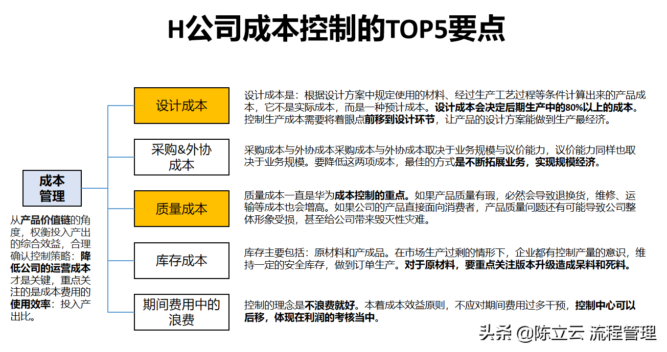 华为成本管理标杆研究