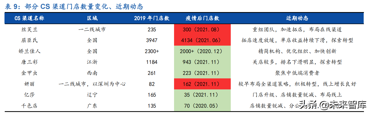 化妆品行业深度研究：寻找中国的头部美妆集团