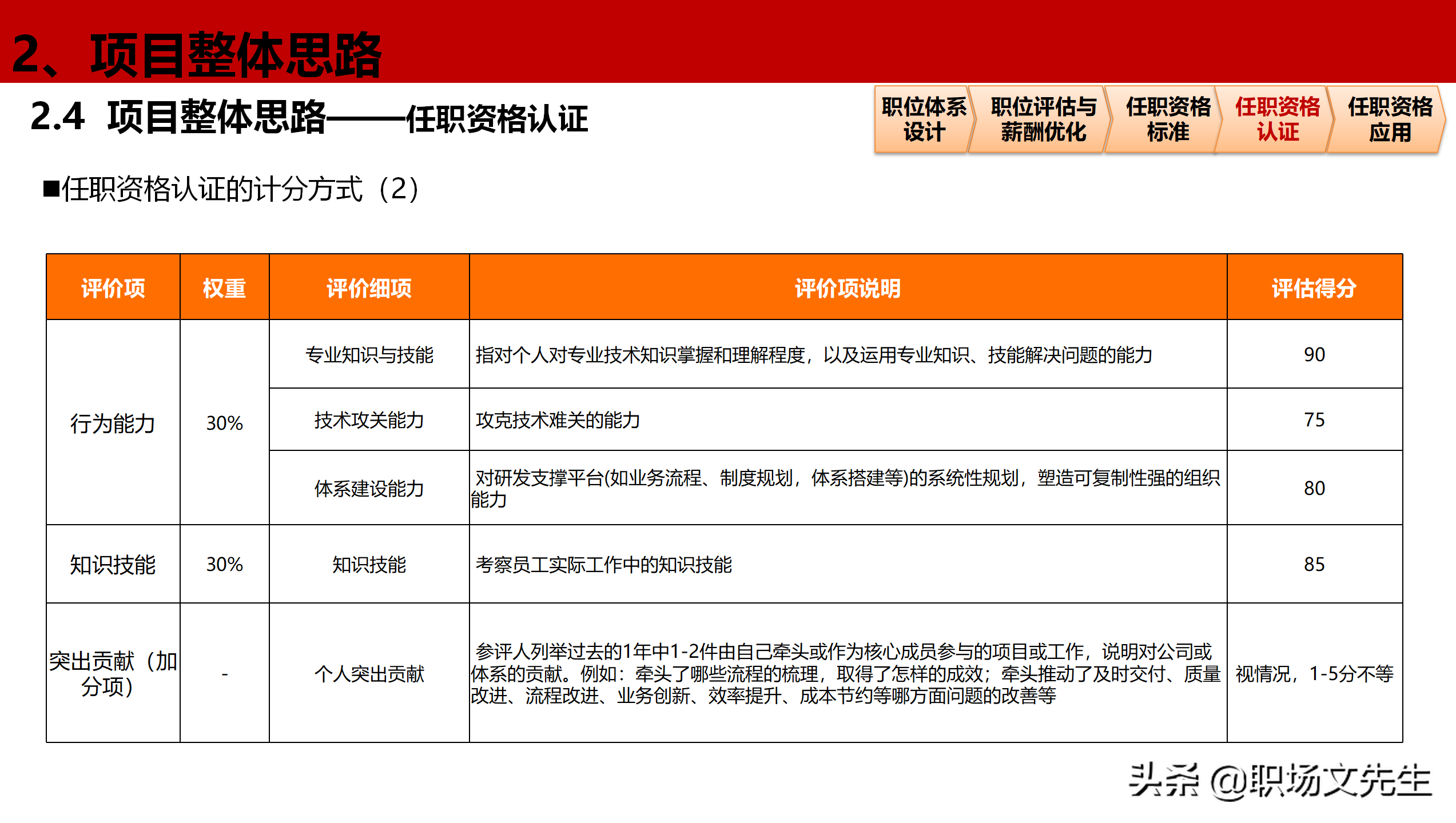 公司岗位层级体系构建项目全案，46页职位职级与任职资格体系分享